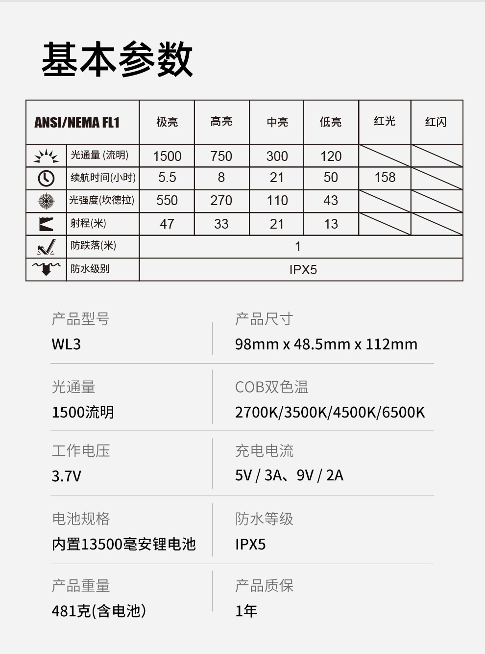 WL3发布稿-中文V5_13