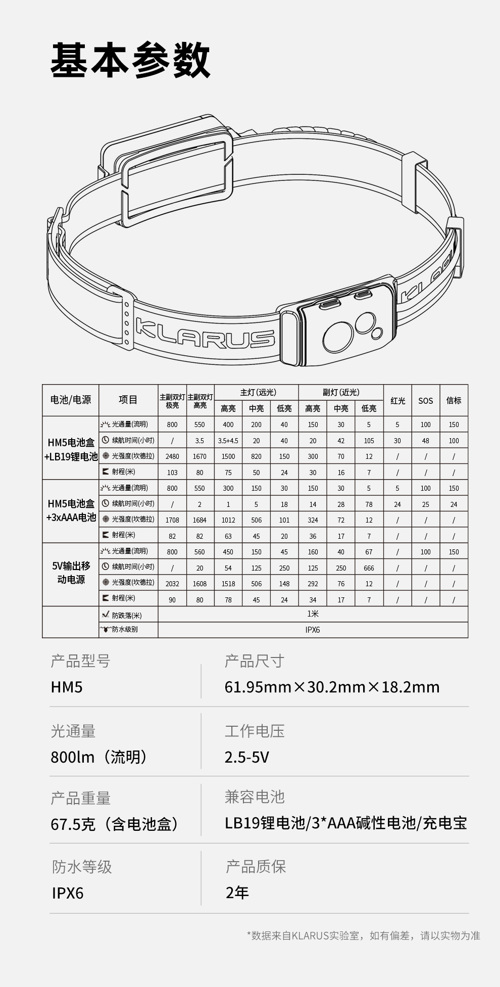 HM5发布稿-中文_17