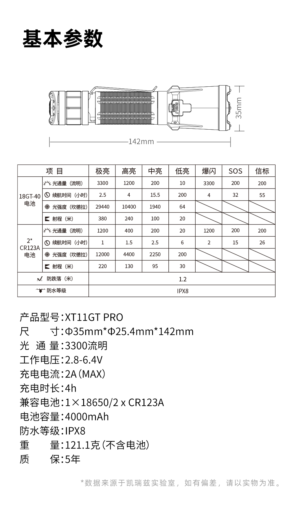 XT11GT-PROV3发布稿-中文_15